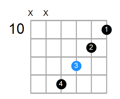 Gm/D# Chord
